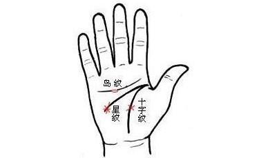 中国的手相学是如何通过手纹判断命理运程和吉凶的?