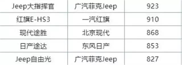 曾经力压奥迪Q5,如今月销不过千,Jeep自由光自杀式死法!