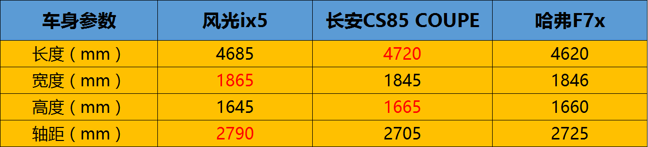堪称汽车界的“伦纳德” 风光ix5到底强在哪里?