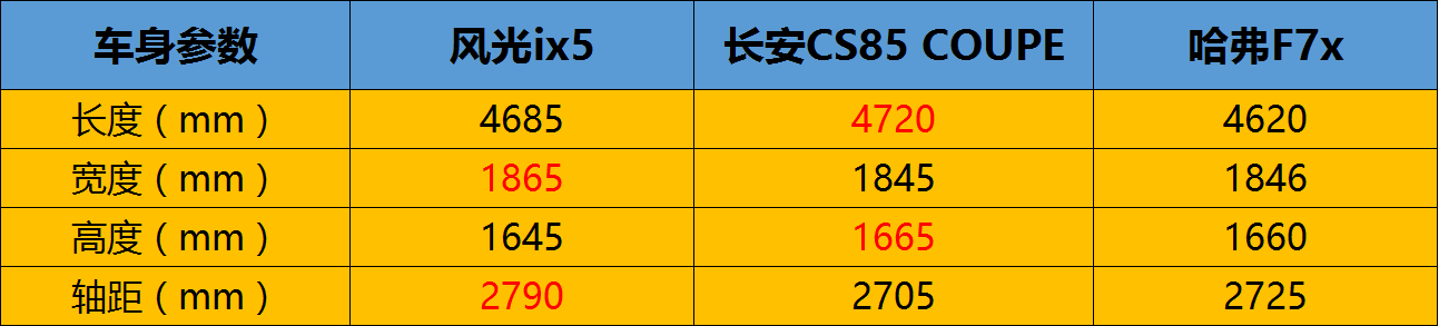 堪称汽车界的“伦纳德” 风光ix5到底强在哪里？