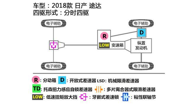 能越野能顾家，推荐3款40万内能落地的合资四驱SUV！