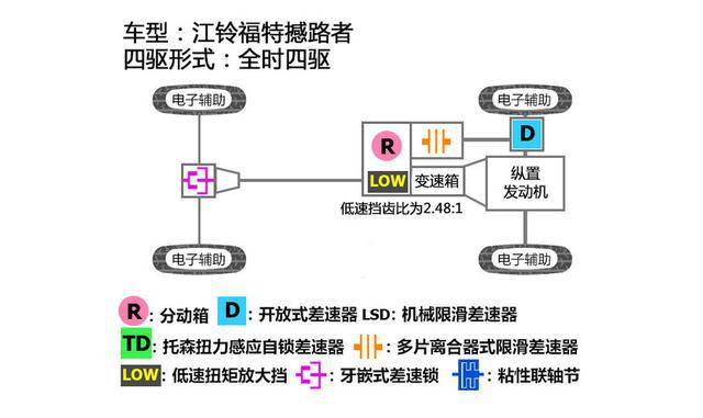 能越野能顾家，推荐3款40万内能落地的合资四驱SUV！