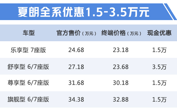 大众豪华MPV终端优惠3万5，明年将国产，未来变成特供车型？