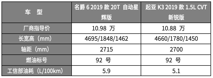 为的就是性价比！10万级2台高颜值新款家轿，买谁更划算？