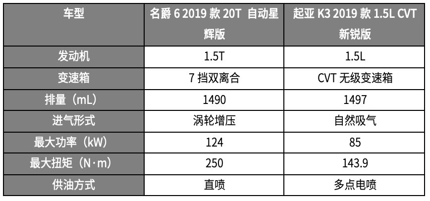 为的就是性价比！10万级2台高颜值新款家轿，买谁更划算？