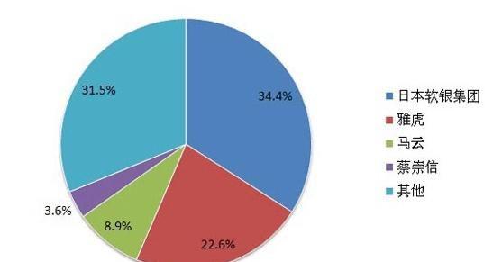 上市公司投资数据分析,上市公司投资研究报告