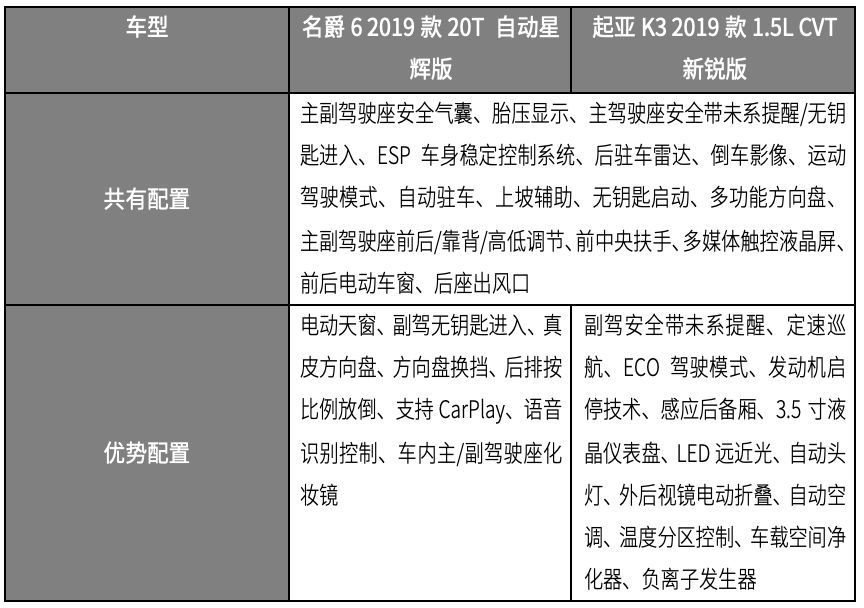 为的就是性价比！10万级2台高颜值新款家轿，买谁更划算？