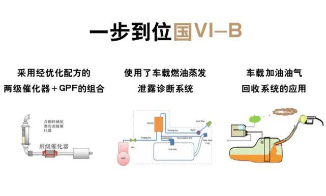 再刷紧凑型SUV动力新高：天逸凭国6B与8AT独领同级