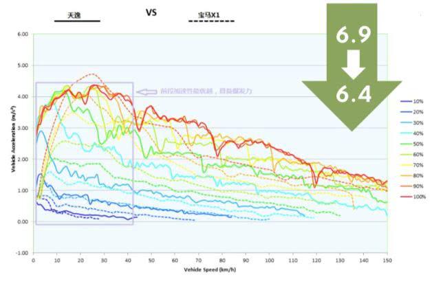 再刷紧凑型SUV动力新高：天逸凭国6B与8AT独领同级