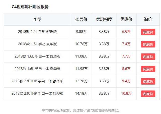好好的C4世嘉,为什么突然一下月销量只有个位数了?