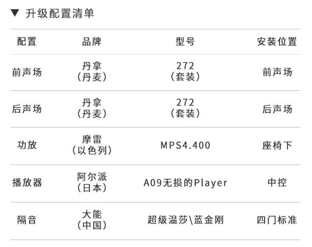 上海汽车音响，大众夏朗改装丹拿272汽车音响