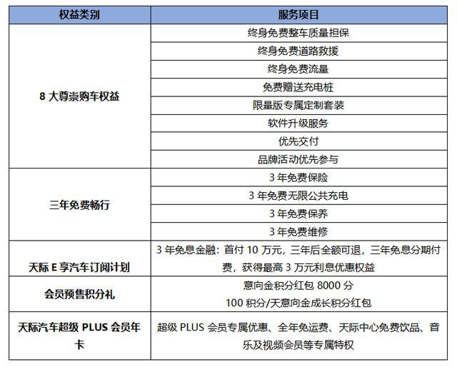 值不值36.68万元?先看天际汽车的三板斧