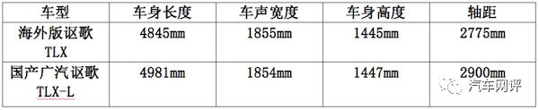 低调的运动绅士,怎么有型怎么来——广汽讴歌TLX-L