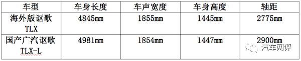 低调的运动绅士，怎么有型怎么来——广汽讴歌TLX-L