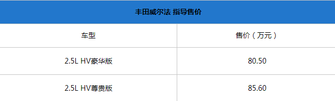 一汽丰田下半年推3款重磅车,威尔法&卡罗拉将相继上市!