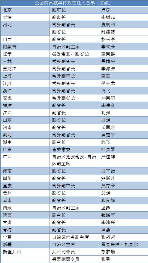 副国级领导坐镇的机构，34位省部级负责人名单公布