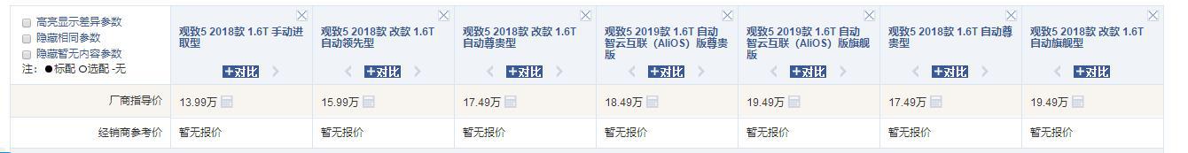 这国产车两套动力总成,配Bose音响,卖14万,还能火吗?