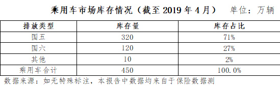 中汽协：建议地方政府给予国五车型充足的过渡期