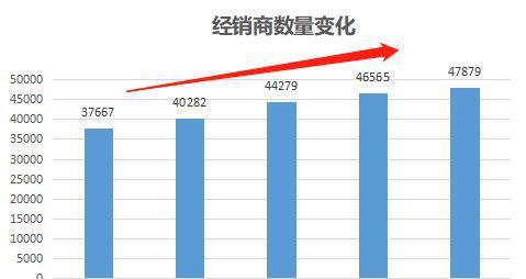 灿谷（CANG.US）2019年首季度业绩有何看点？