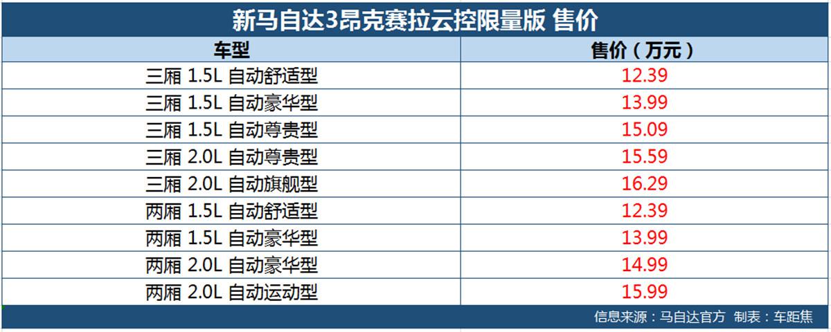 昂克赛拉2019云控版上市 售12.39-16.29万元