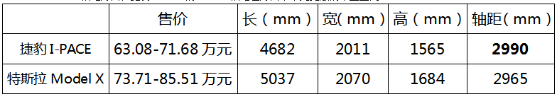 在新能源,豪华品牌比中级车还急咧!捷豹首款纯电量产