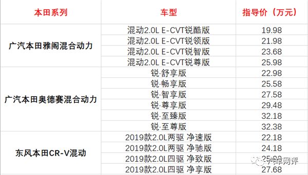 广东新增18万个车牌指标，想买本田丰田讴歌的赶快“抢”指标