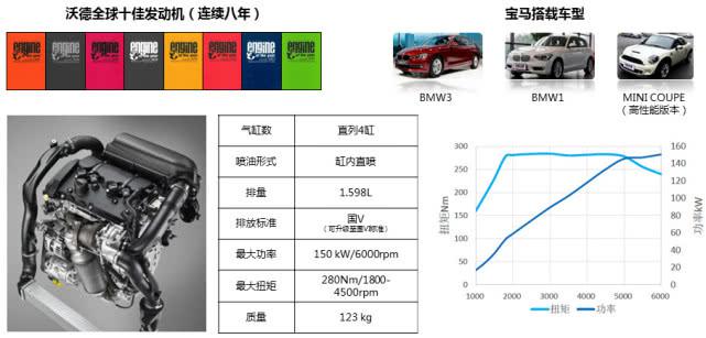 搭载CE18发动机，与巨人同行的华晨中华V7，已然成为中国宝马！