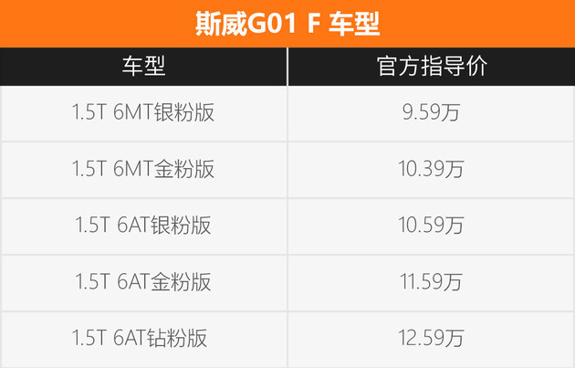 专治纠结 斯威G01 F哪个版本性价比高?