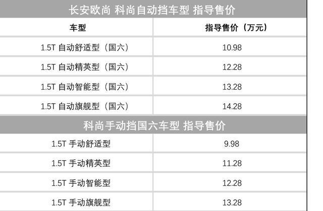 盘点近一周上市的新车,应对车市下行新政登场!
