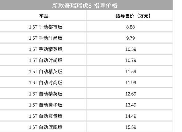 盘点近一周上市的新车，应对车市下行新政登场！