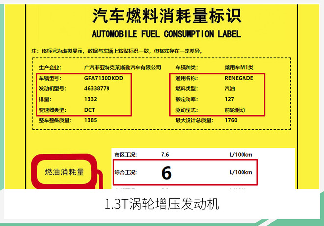 Jeep自由侠搭新1.3T引擎 动力大幅提升/油耗仅6L