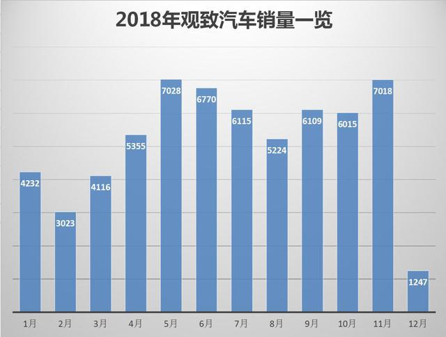 2018年的高销量对当前的观致危害有多深?共享汽车彻底毁掉观致5