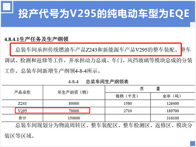 奔驰纯电动E级顺义投产，年产7万辆，续航600km，比特斯拉跑的远