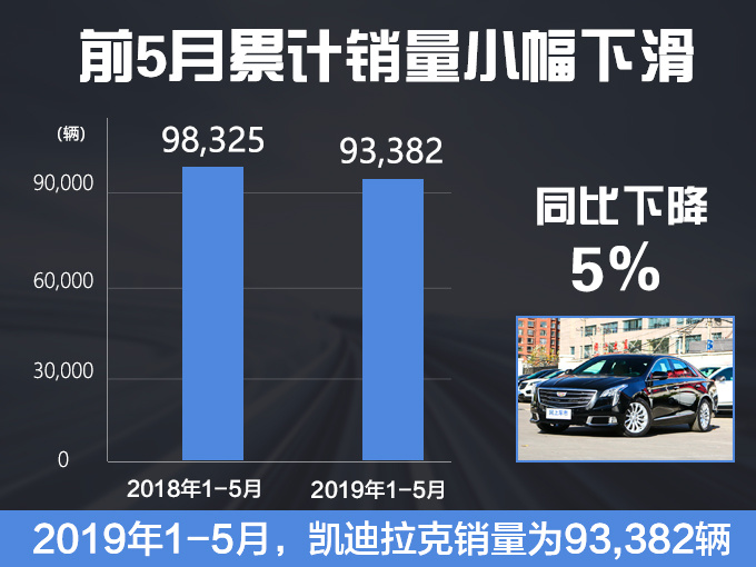 下个月！凯迪拉克XT6加长国产，比宝马X5还大，便宜30万