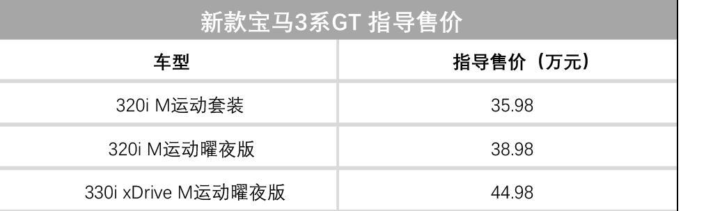 盘点近一周上市的新车，应对车市下行新政登场！