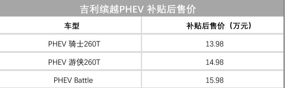 盘点近一周上市的新车，应对车市下行新政登场！