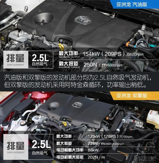 少量现车无优惠,亚洲龙燃油/双擎行情大调查