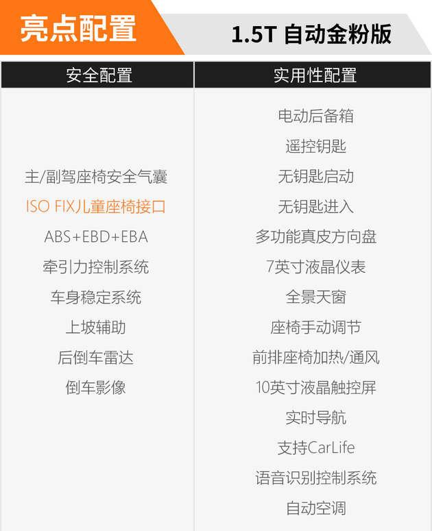 专治纠结 斯威G01 F哪个版本性价比高?
