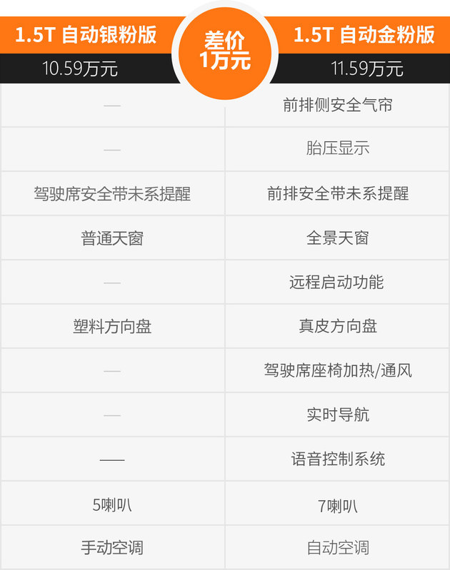 专治纠结 斯威G01 F哪个版本性价比高?
