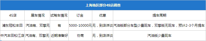 少量现车无优惠,亚洲龙燃油/双擎行情大调查