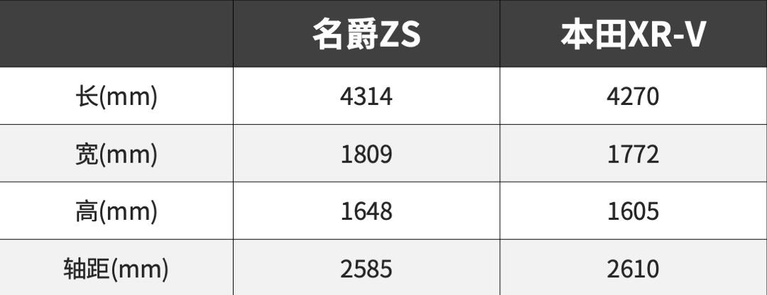 65寸大天窗,实测5个油,这台8万多的SUV你觉得咋样