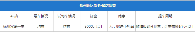 少量现车无优惠,亚洲龙燃油/双擎行情大调查