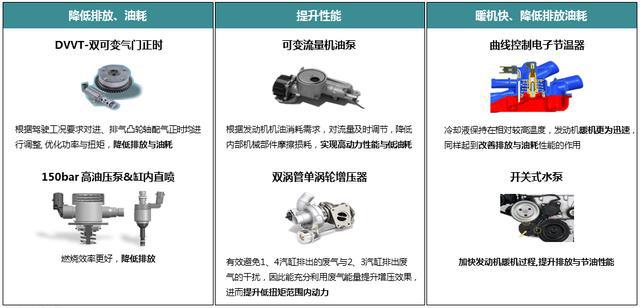 宝马再次喂饼，自主最强1.8T发动机让中华V7运动版没有性能对手