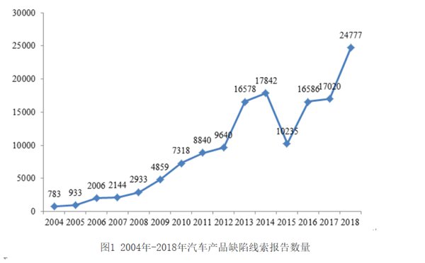 “召回“有新的文章更新，请注意查收