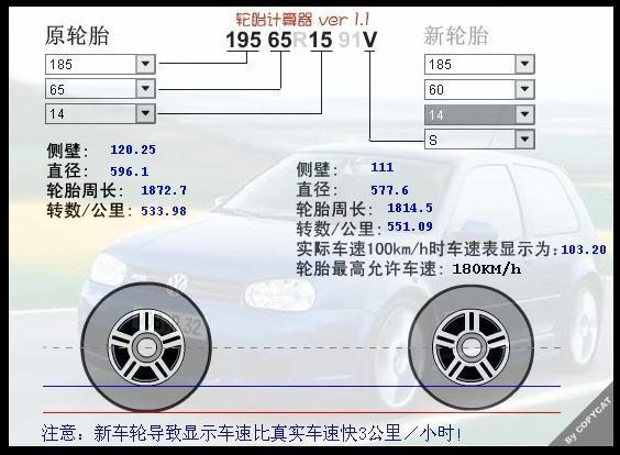 同一辆车，使用不同扁平比的轮胎，性能上会有差异吗？