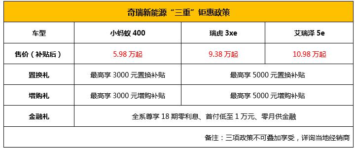 补贴退坡前出大招 奇瑞新能源这波操作绝了!