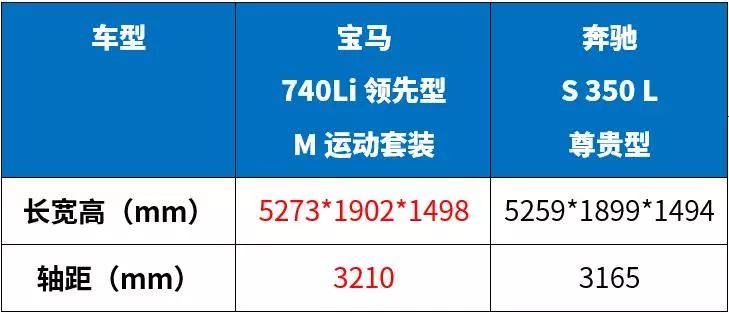 气场两米八！这2台车随便开一台回老家，全村人都来围观！