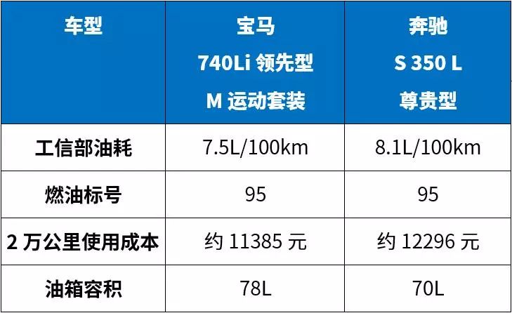 气场两米八！这2台车随便开一台回老家，全村人都来围观！