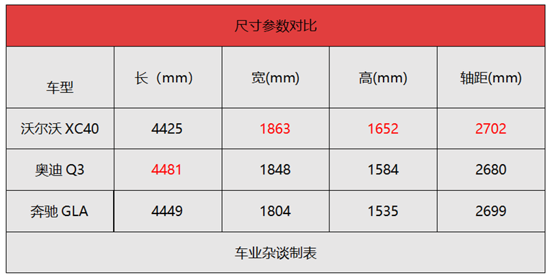 沃尔沃全新国产XC40到店实拍,“真香”还是“打扰了”?