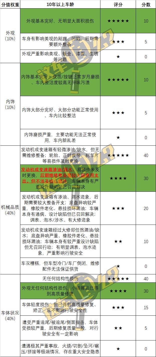 用买凯美瑞的钱买敞篷保时捷，20万能带来多少“隐性”收益？